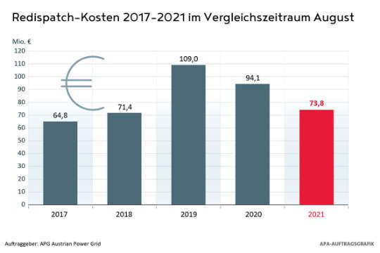 2006-0079-EPM KostenAug21.jpg